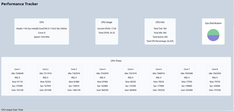 Performance tracker
